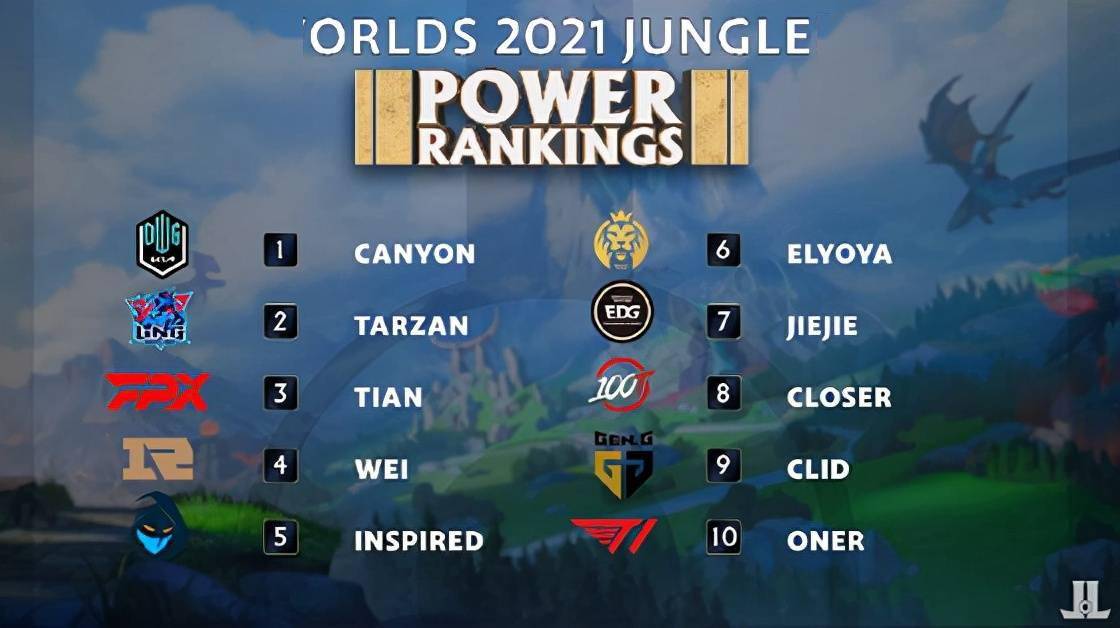 现役十大巨 现役十大巨