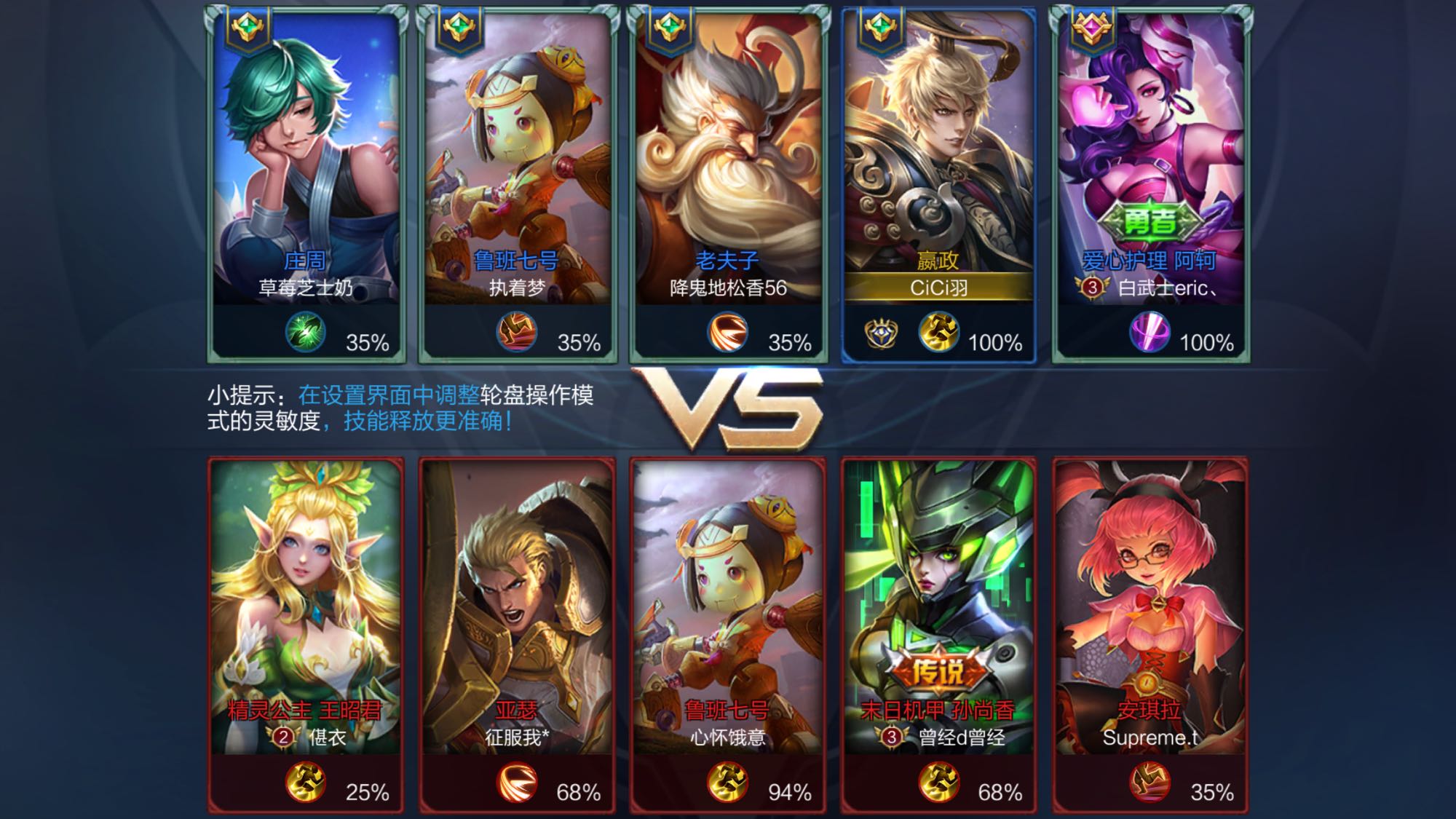 资源分配将